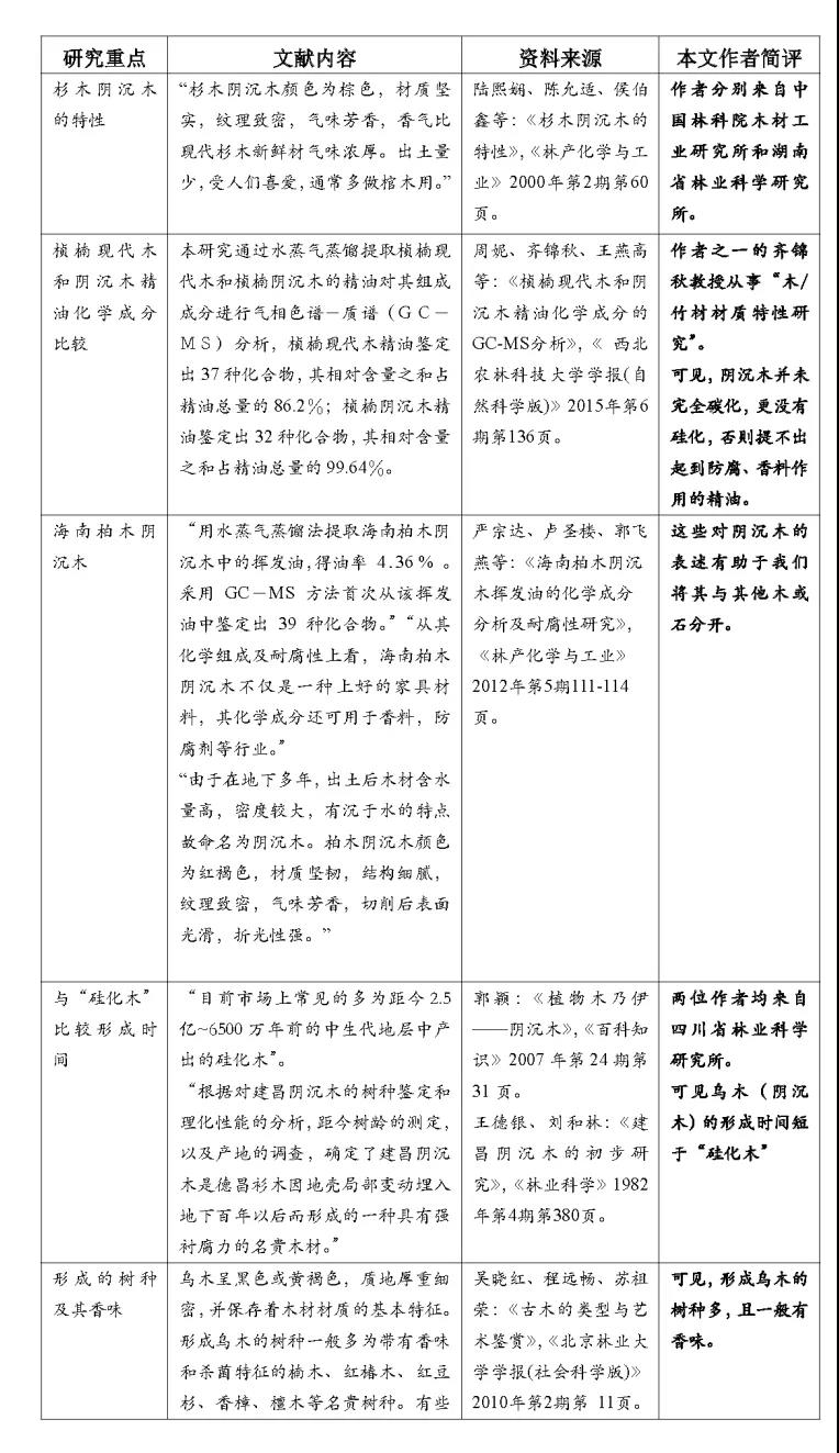 刘国涛，王竹青丨论乌木的法律属性及界定意义